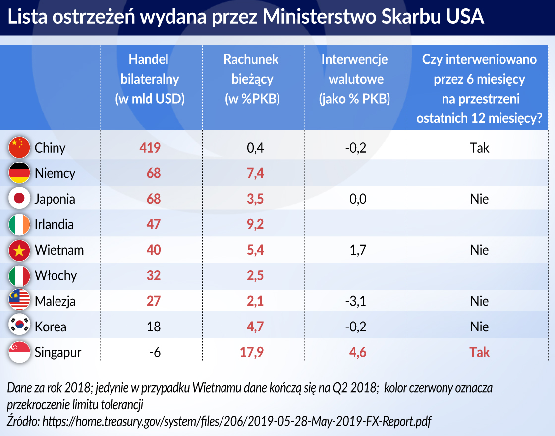 Kolejna odsłona wojen walutowych