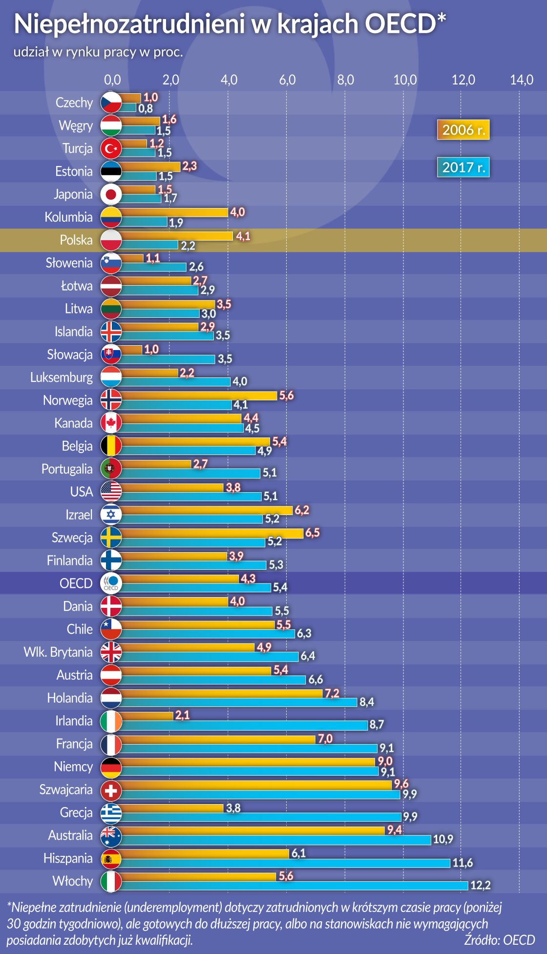 Gotowi na więcej pracy