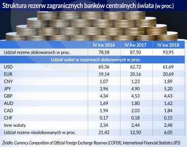 Wojna walutowa mało prawdopodobna