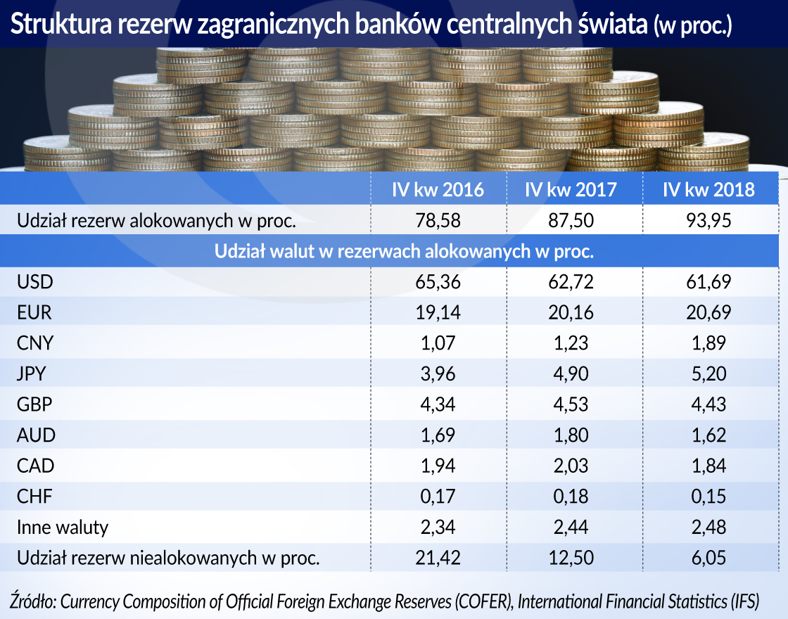 Wojna walutowa mało prawdopodobna