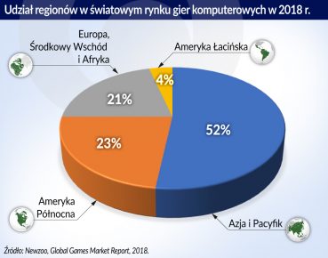 Chiński rynek gier komputerowych ucieka cenzurze