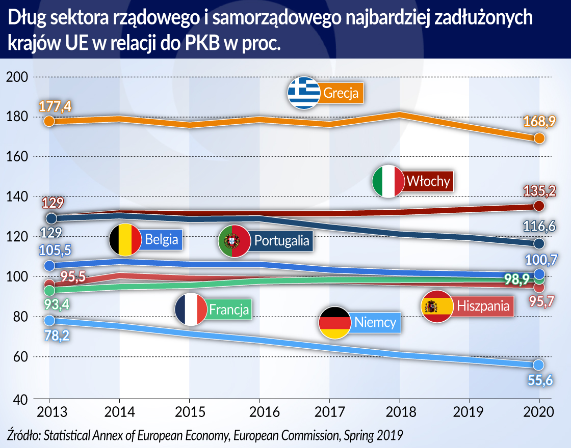 Włoski dług, europejski problem