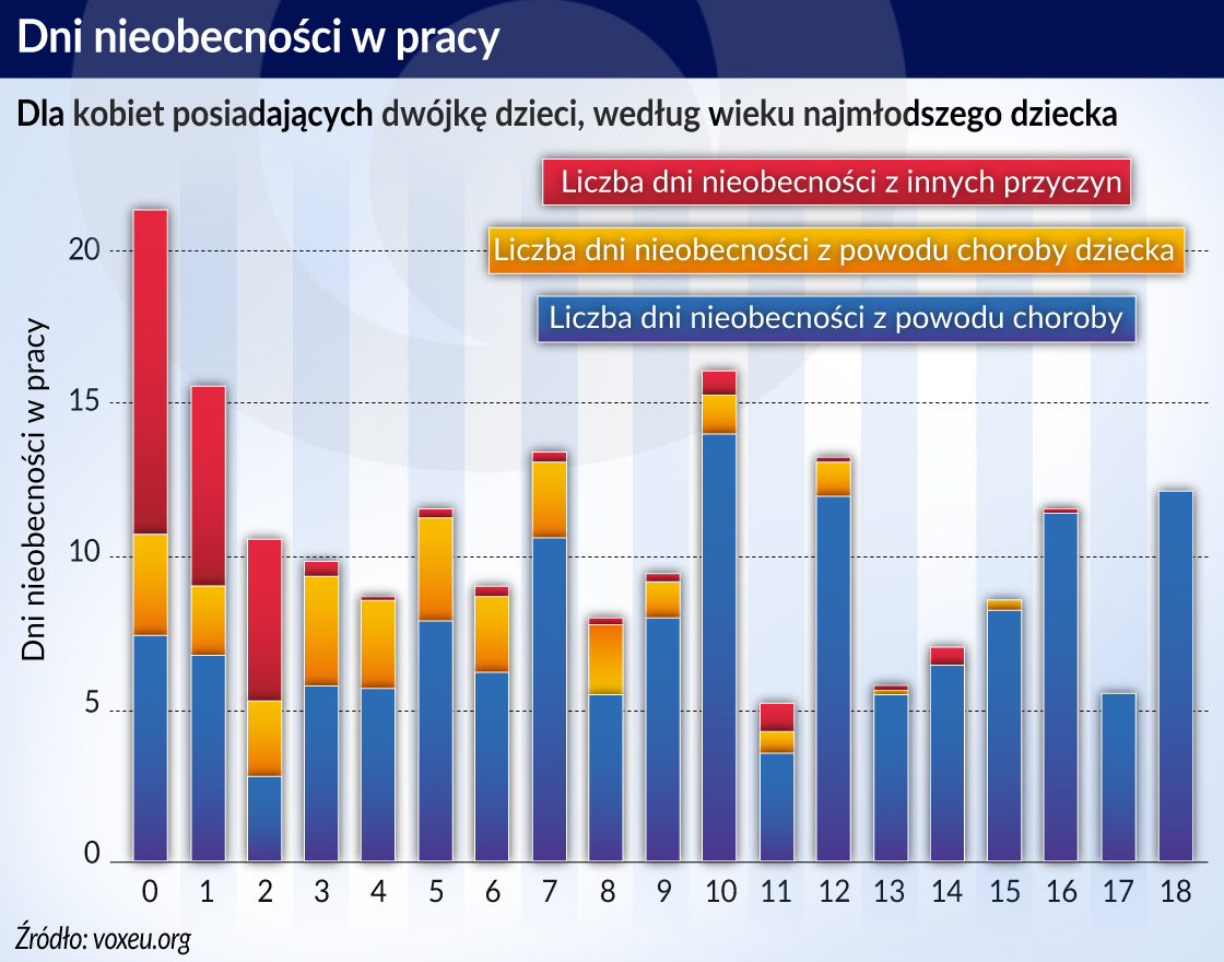 Nierówne szanse kobiet na rynku pracy