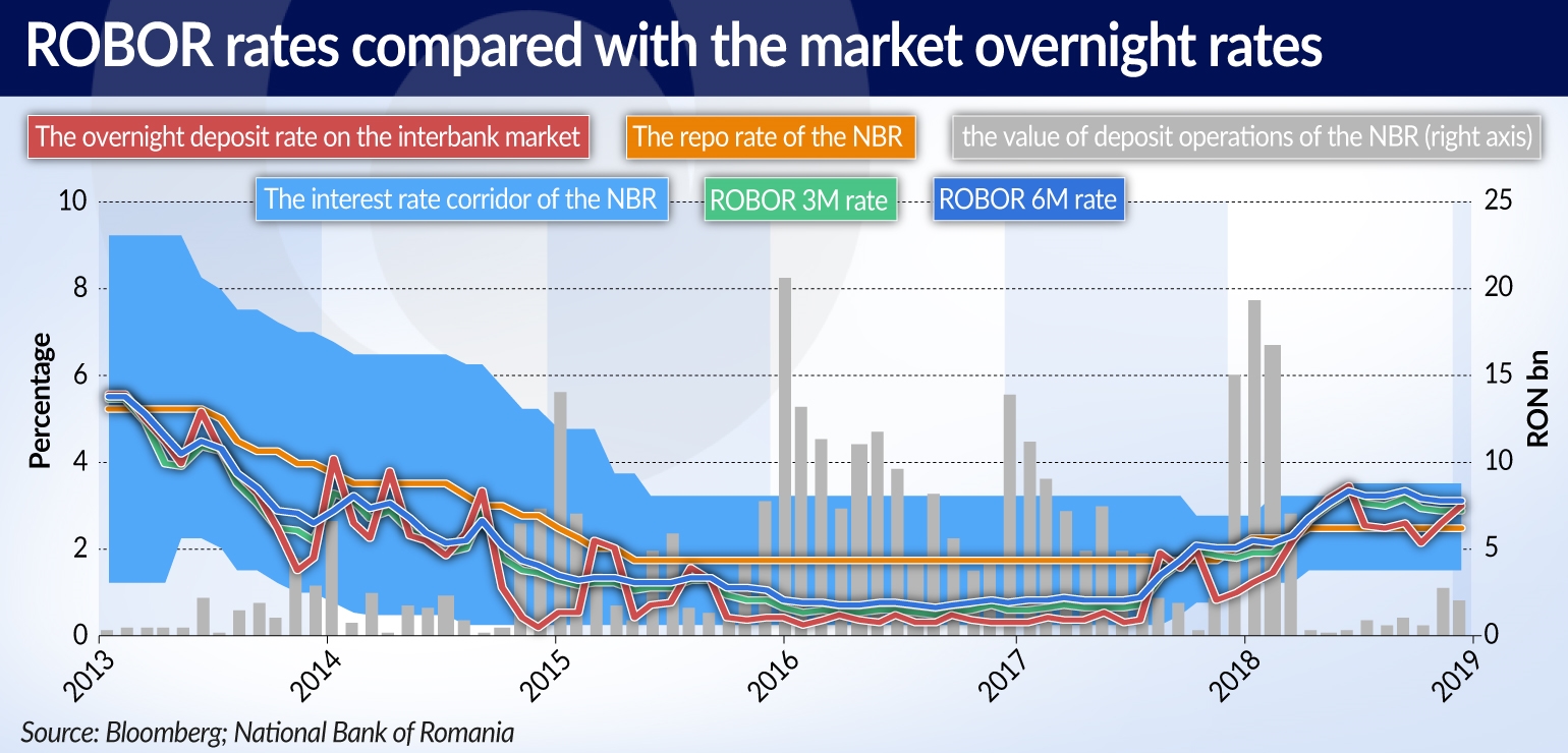 BIENIAK Niewygodna konstrukcja ROBOR rates compared LONG