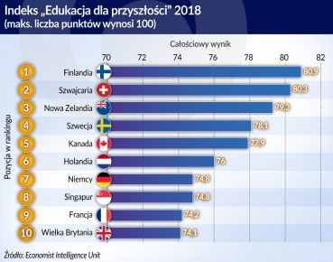 Absolwent potrzebny od zaraz