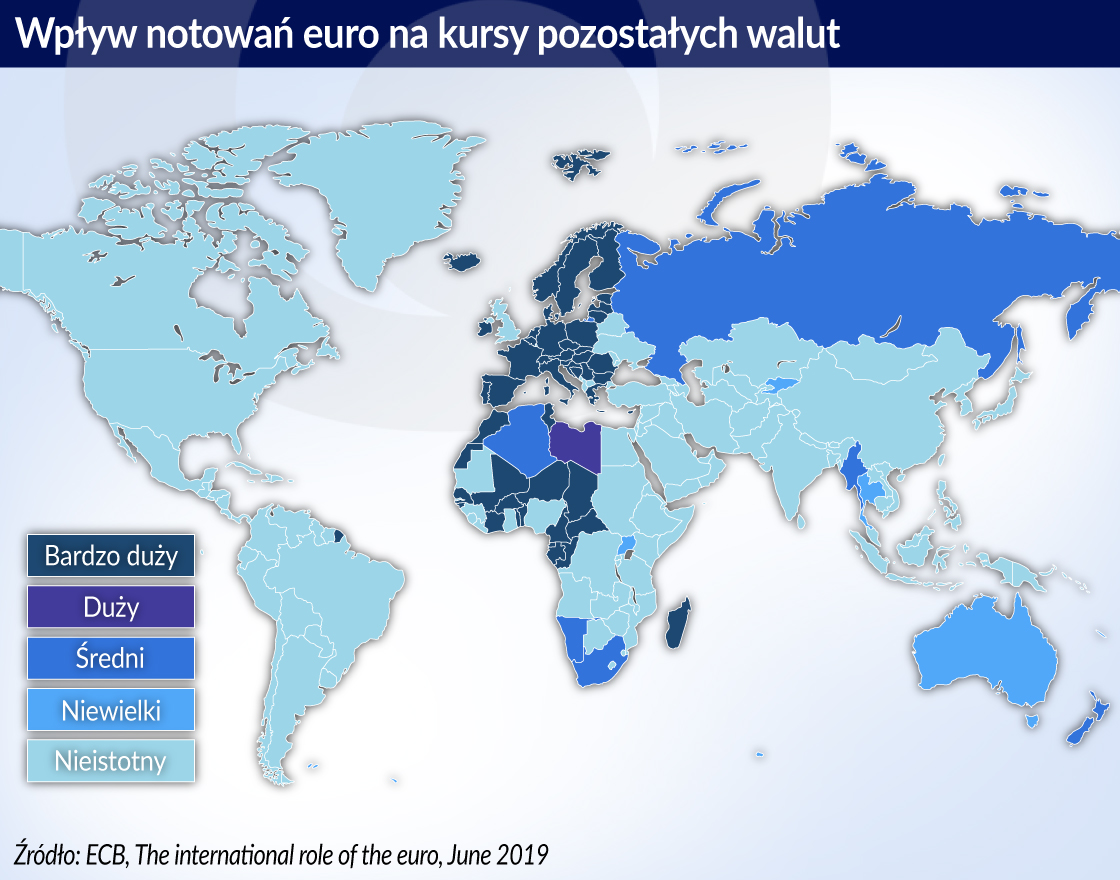 Euro nie zagrozi dominującej pozycji dolara USA