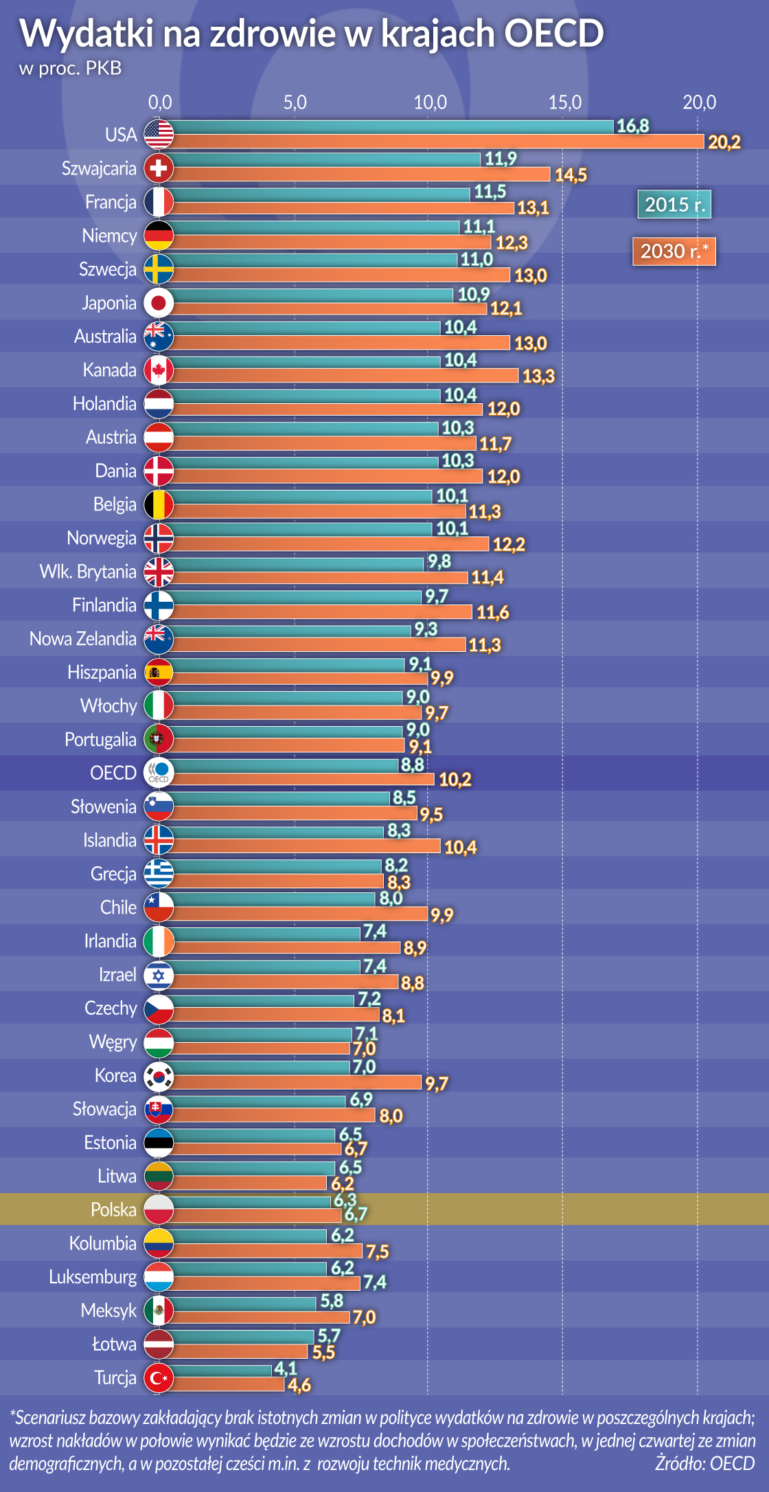 Zdrowie będzie jeszcze cenniejsze