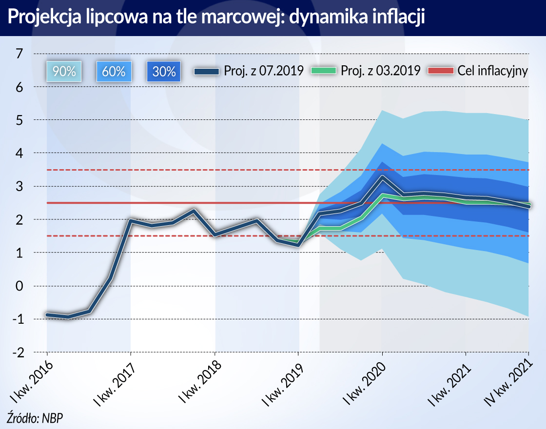 Wzrost PKB wciąż będzie niezły, jeśli nie spowolni strefa euro