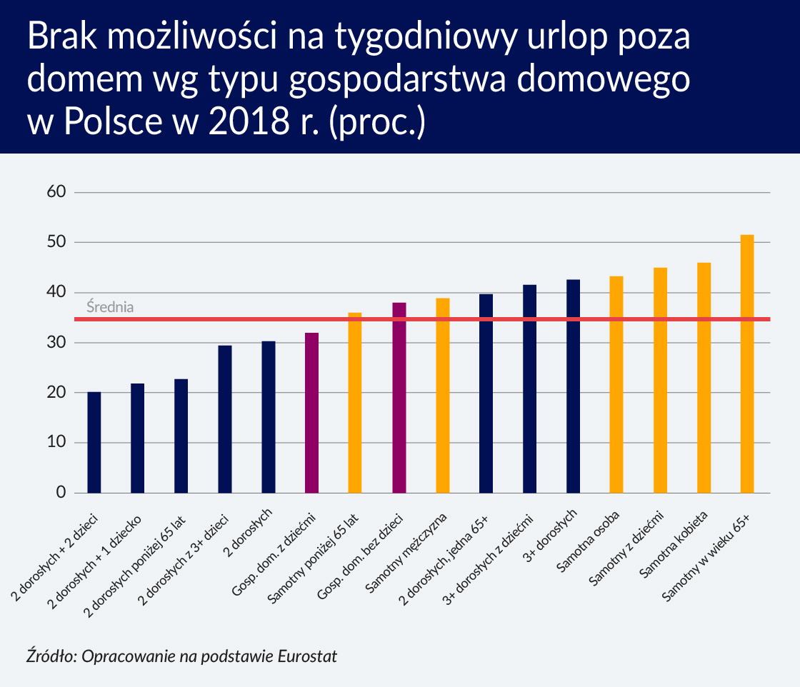 Gospodarka oparta na wolnym od pracy