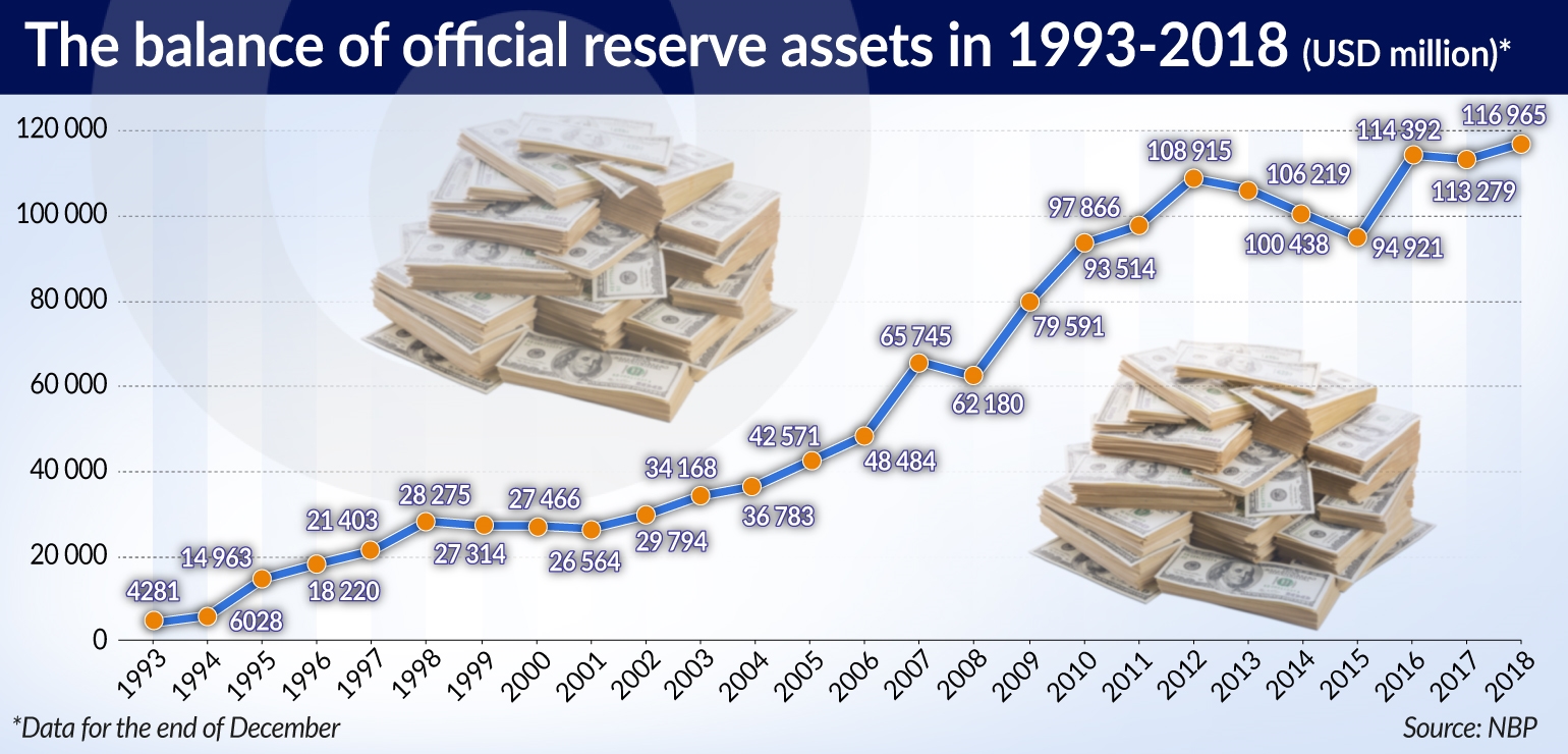 GADOMSKI Złoty pływa 19 lat LONG