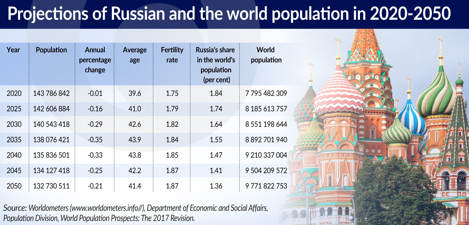 GWIAZDA Kryzys demograficzny w Rosji LONG