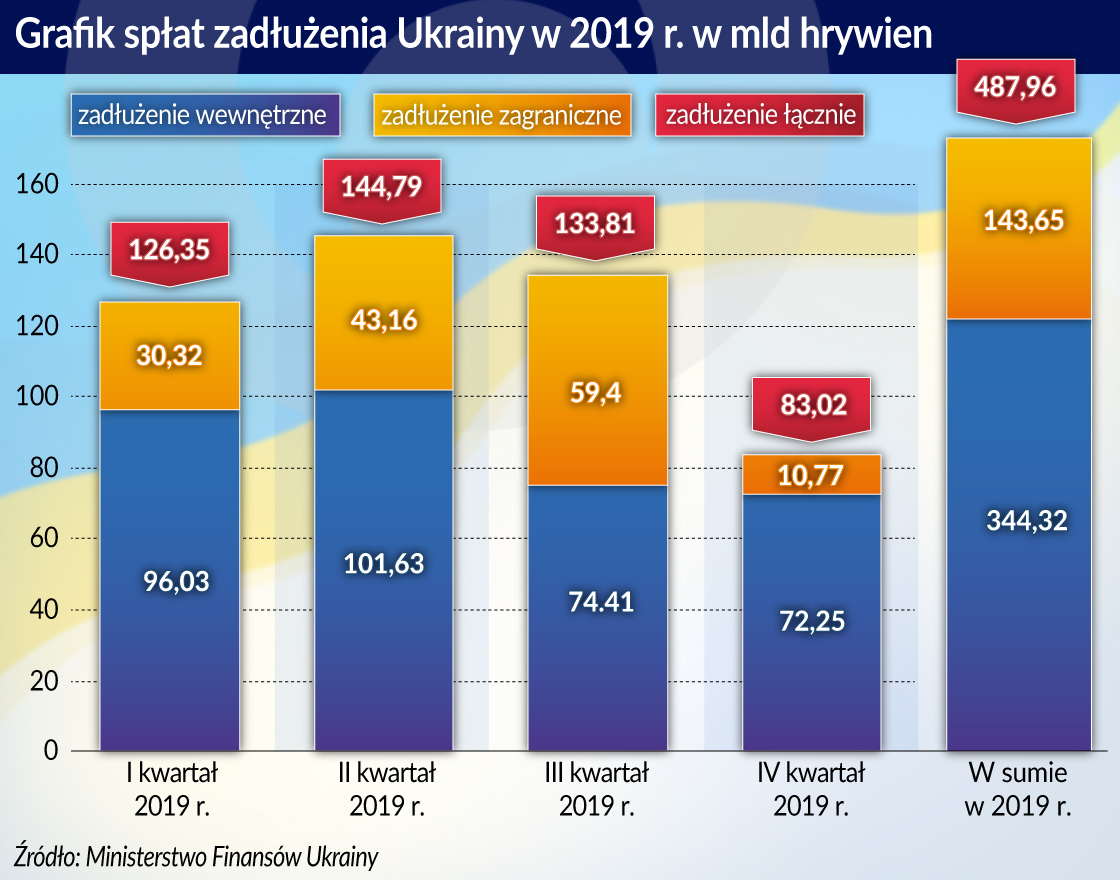 Ukraiński dylemat – płacić czy nie płacić