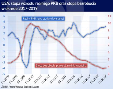 Czy ekspansje umierają ze starości czy na krzywą dochodowości?