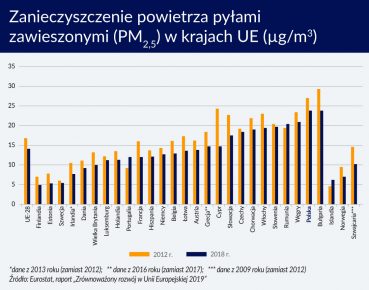 Ekologia martwi i intryguje, ale nie skłania do poświęceń