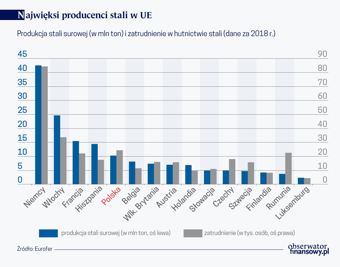 Wspólnota bez węgla i stali