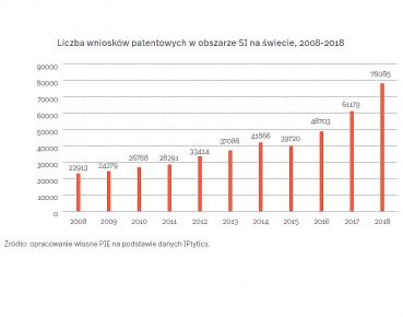 Światowy wyścig sztucznej inteligencji przyspiesza