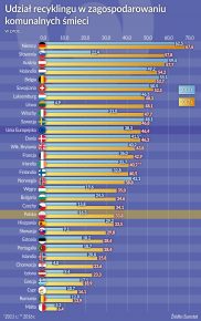 Nieco luźniej na miejskim śmietniku