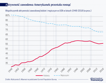 Zmieniające się cykle koniunkturalne – rola zatrudnienia kobiet