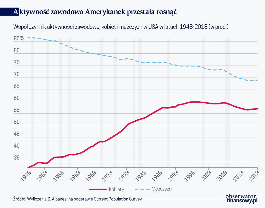 Zmieniające się cykle koniunkturalne – rola zatrudnienia kobiet