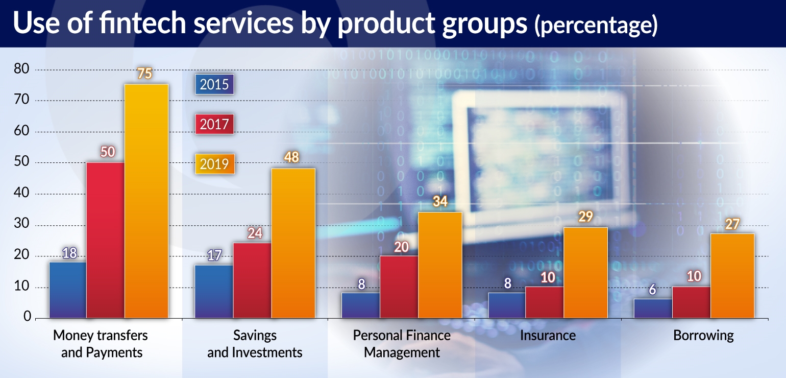 CIESIELSKI Usługi fintechów coraz powszechniejsze LONG