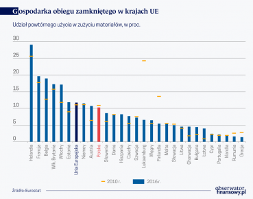 Gospodarki obiegu niezbyt zamkniętego