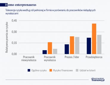 Osobowości przedsiębiorcze