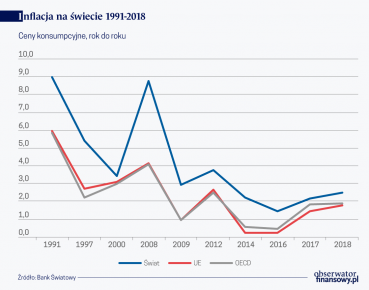 Ta nieznośna inflacja poszła sobie