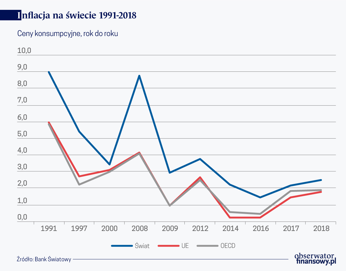 Ta nieznośna inflacja poszła sobie