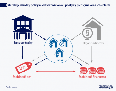 Nowa architektura nadzoru finansowego w Europie