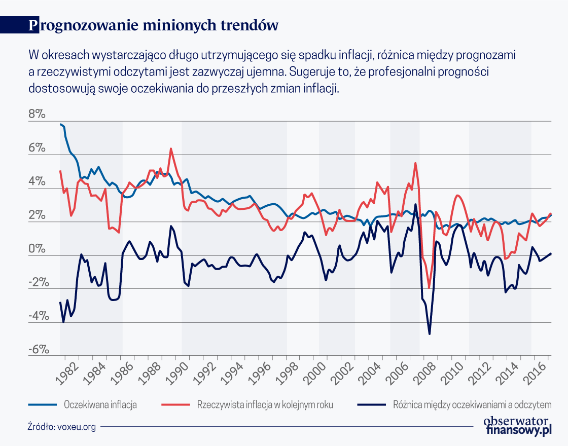 Konsekwencje niepewności dla modelowania makroekonomicznego