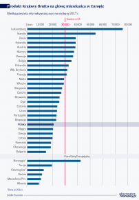 Europa bardzo wielu prędkości