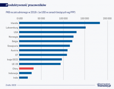 Pogłębia się spowolnienie chińskiej gospodarki