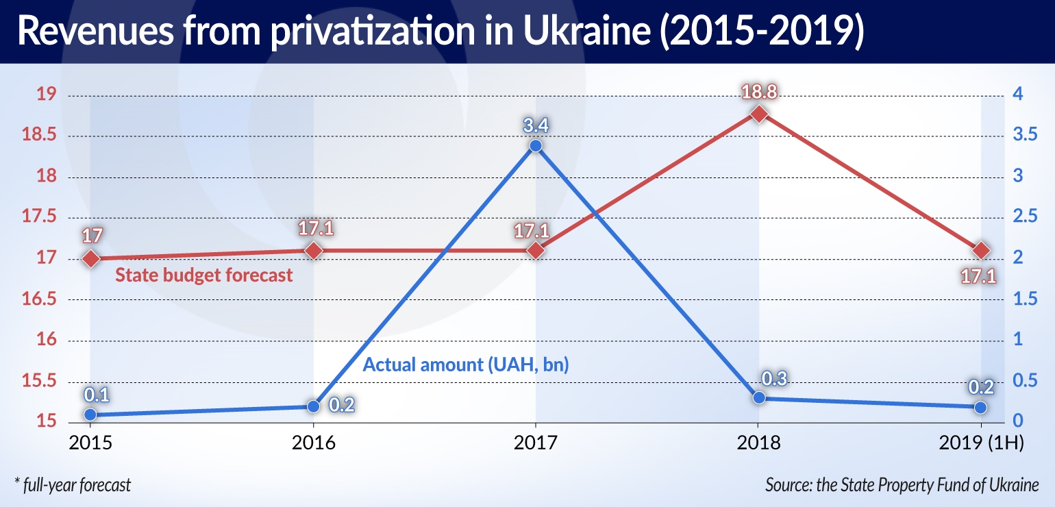 KUZNETSOV Will Ukraine be able to restart its privatization drive LONG