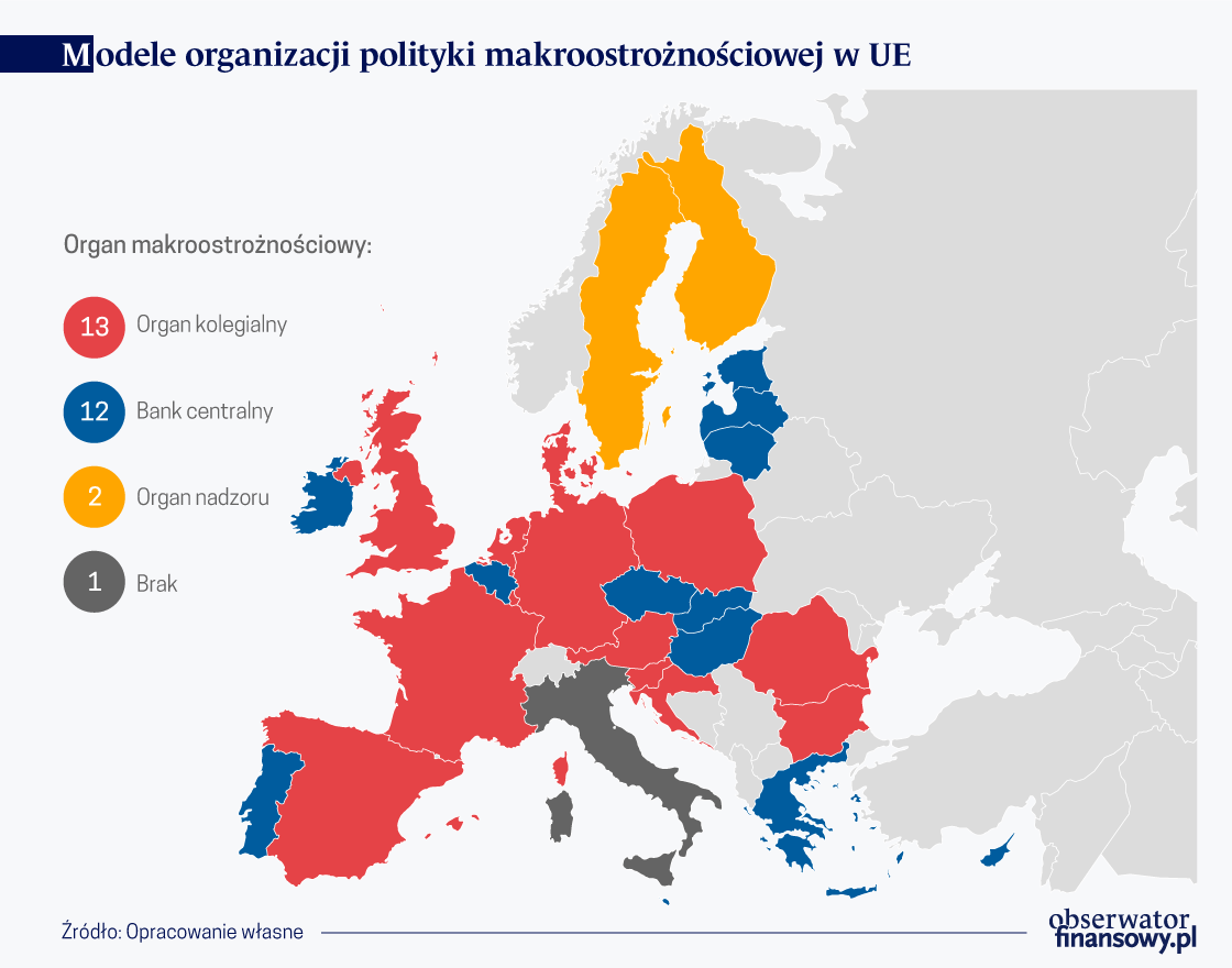 Kto jest odpowiedzialny za politykę makroostrożnościową w Unii Europejskiej?
