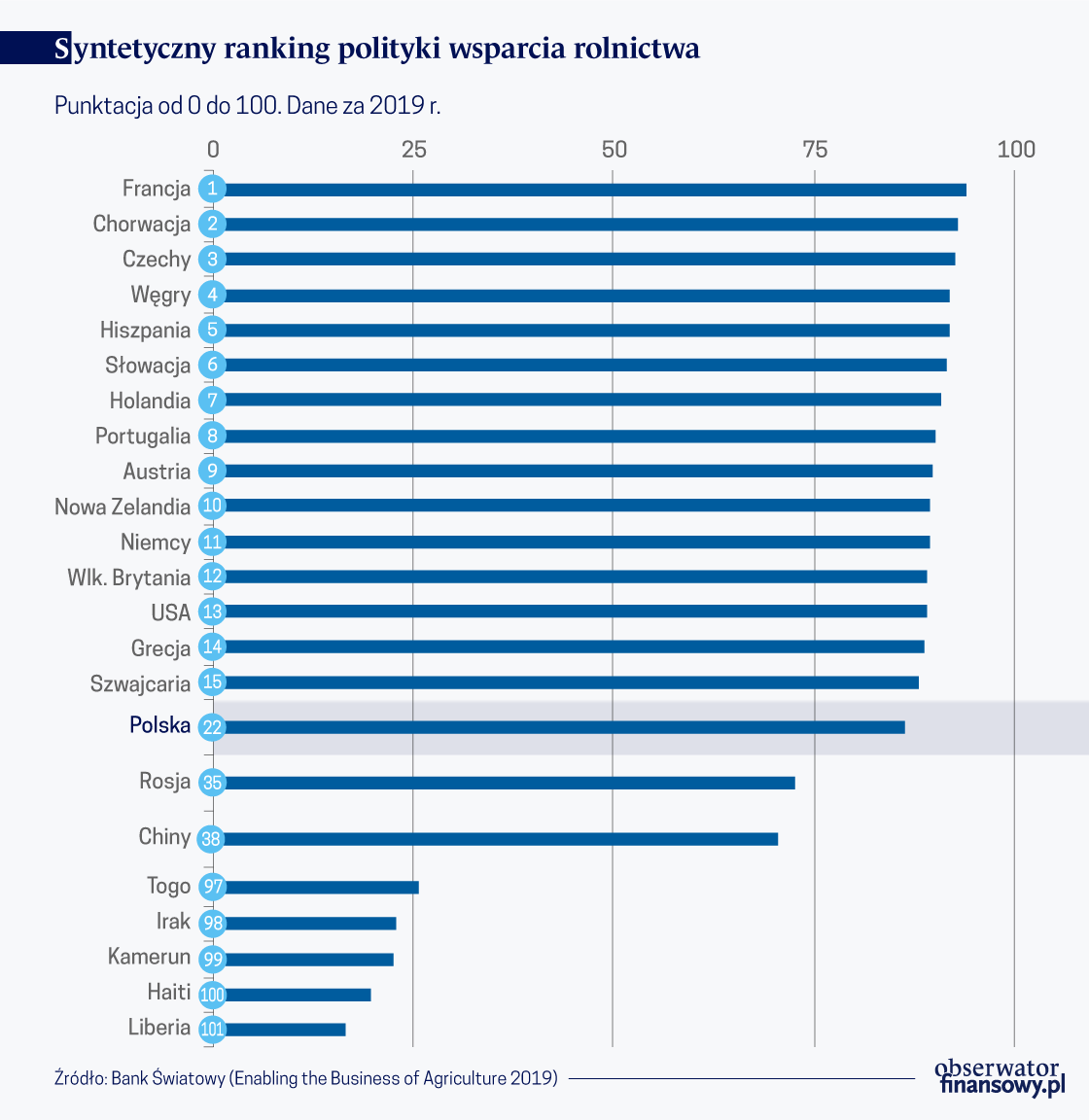 Biedne kraje też się wyżywią