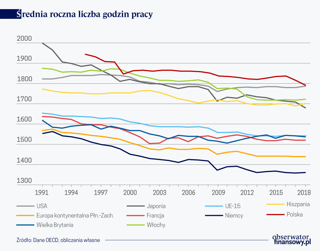 Powszechne twierdzenia na temat gospodarek rozwiniętych to mity