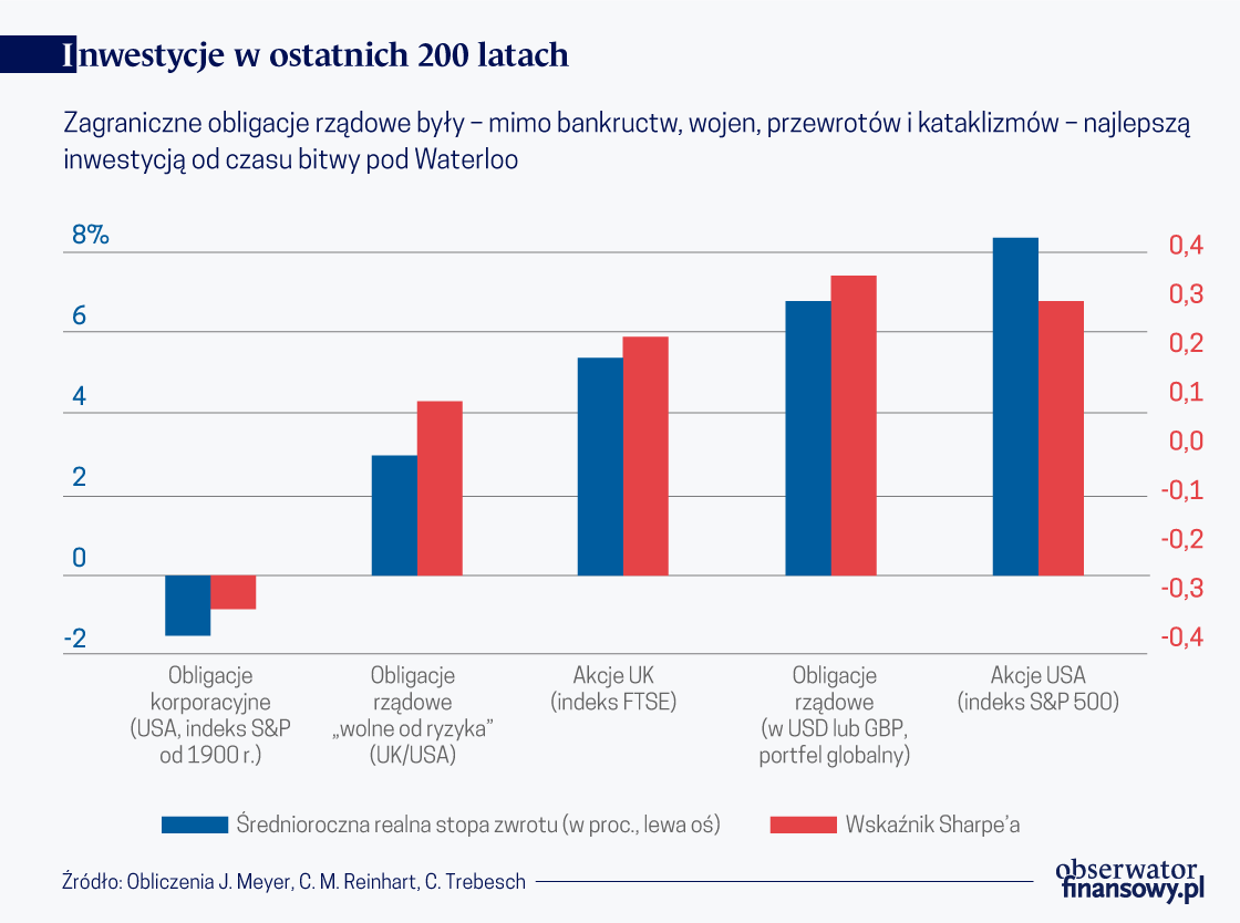 Pan Tadeusz i dług rynków wschodzących