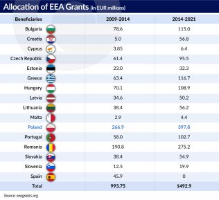 The European Economic Area opens an opportunity to the United Kingdom