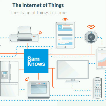 Russian-wide Internet of Things network