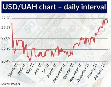 No defenders of the weakening hryvnia