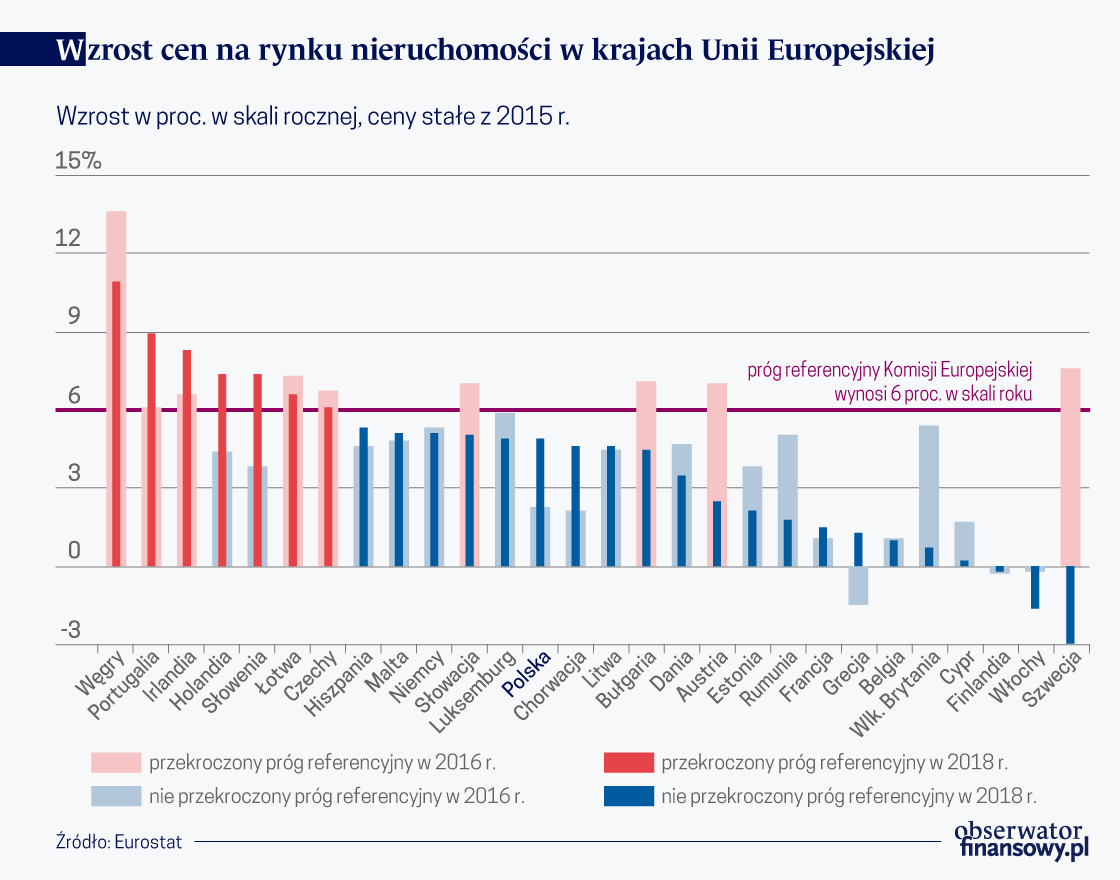 Nad Europę kryzys nie nadciąga