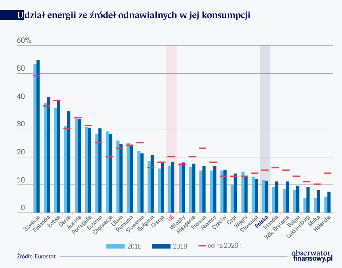 Daleko do energetycznego perpetuum mobile