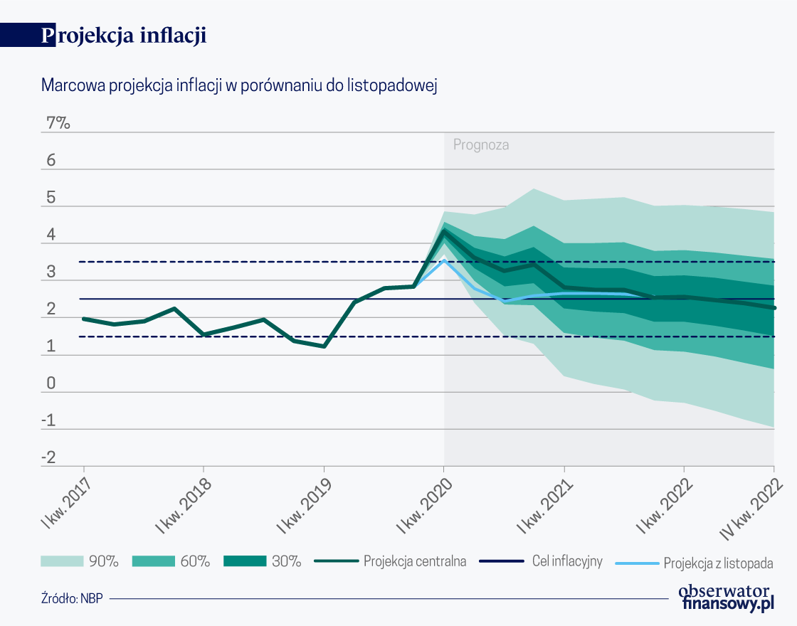 Szok raczej obniży niż podwyższy ceny