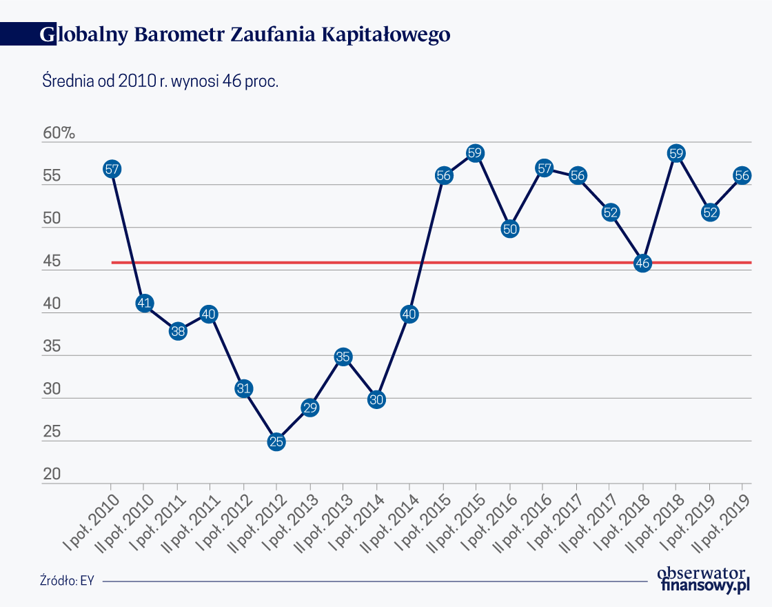 Pandemia koronawirusa czarnym łabędziem