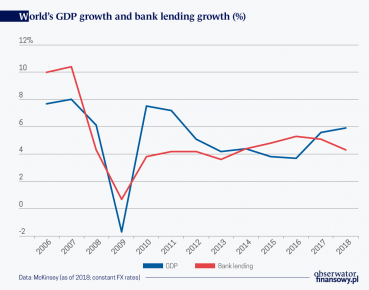 Banks in the age of digitization