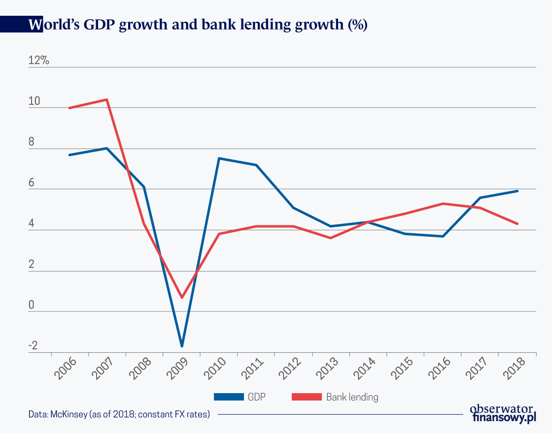 Banks in the age of digitization