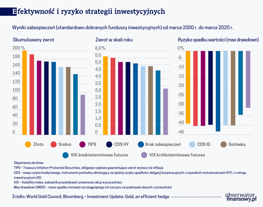 Złoto dla wytrwałych