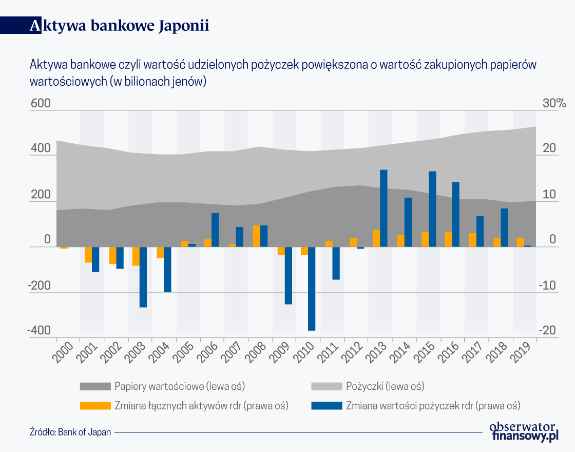 Japońskie zagadki makroekonomiczne, finansowe i kursowe