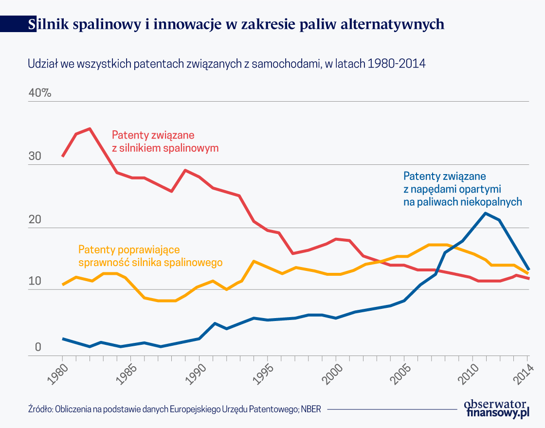 Środowisko, konkurencja i wybory firm w zakresie badań i rozwoju