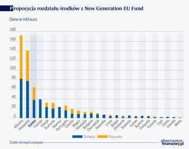 Plan odbudowy europejskiej gospodarki napotyka na sprzeczne interesy